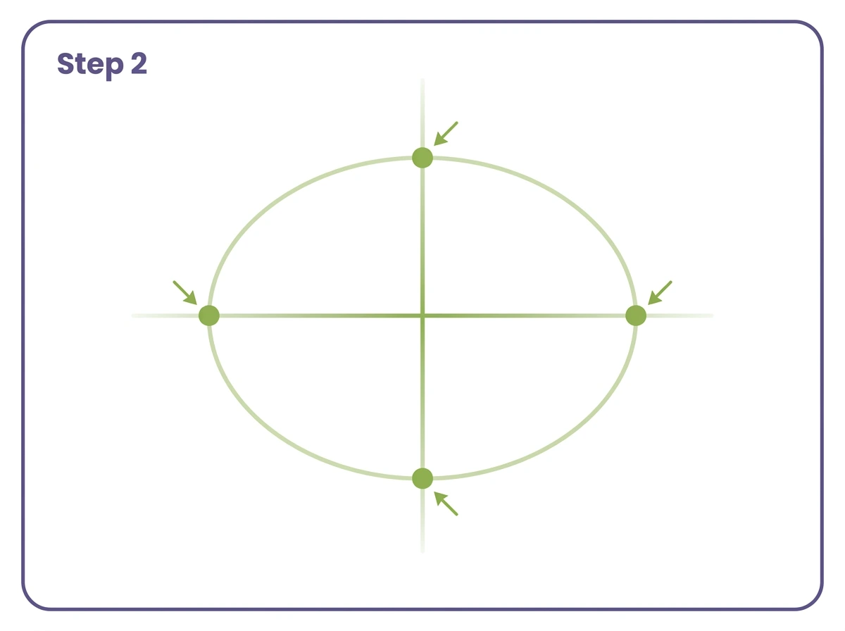 how to draw an oval step 2 four points