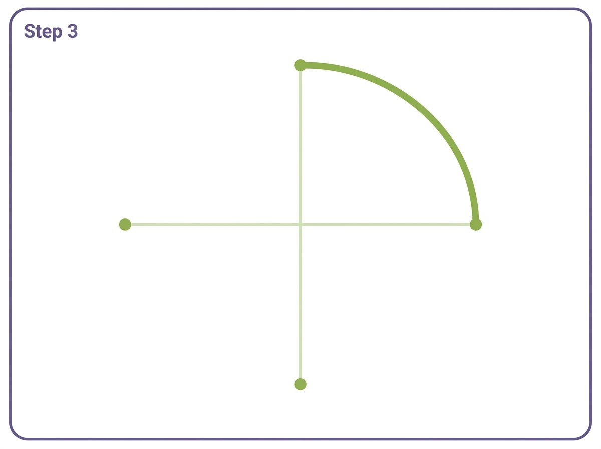 how to draw an oval step 3 first arc